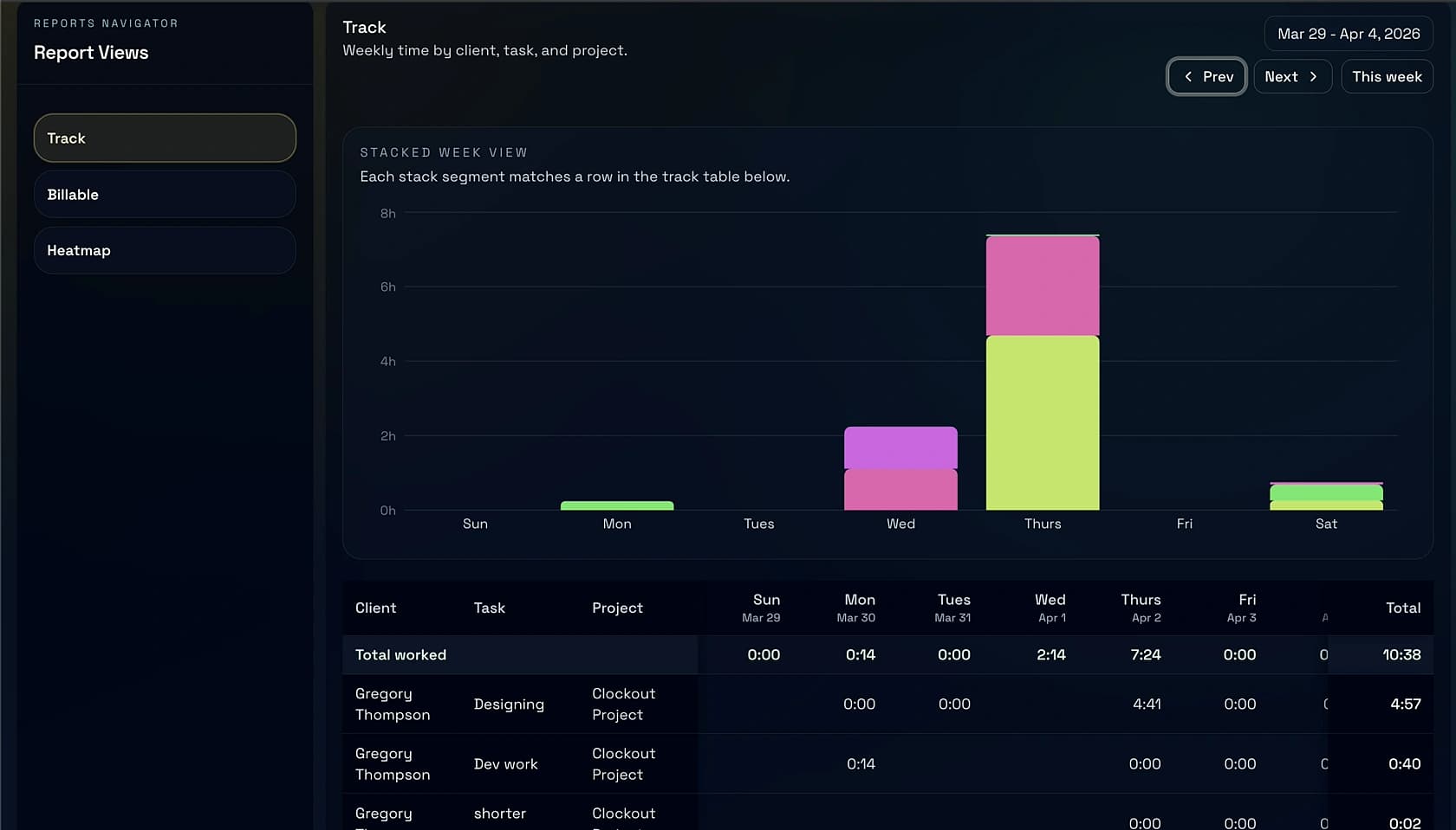 Clockout weekly track report showing stacked bars and per-project totals for the week.